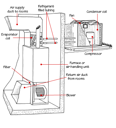 ac blower repair cost