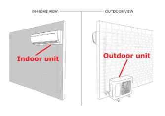 How Ductless Air Conditioners Work