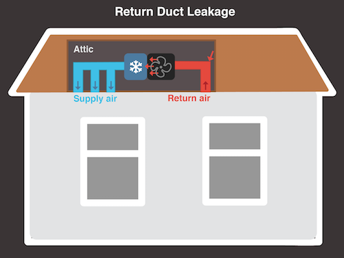 Return air deals duct