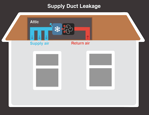 air duct leak repair