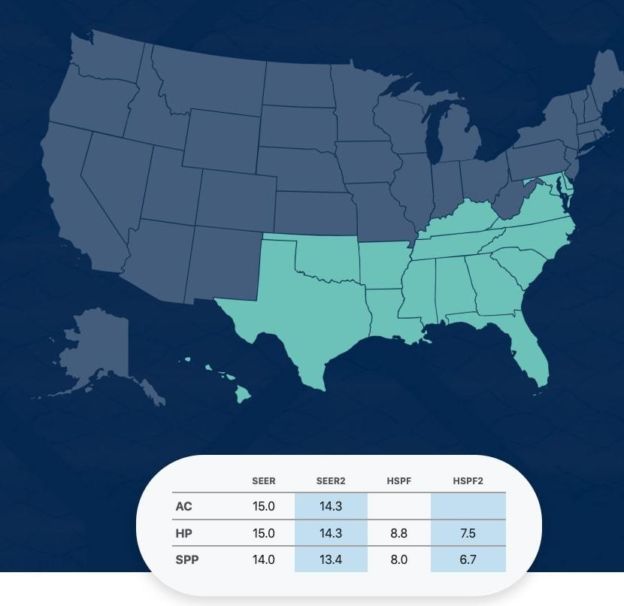 US map with the Southern section highlighted with a SEER2 chart.