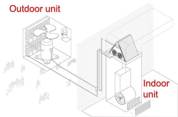 Refrigerant Lines Connect Outdoor And Indoor Unit