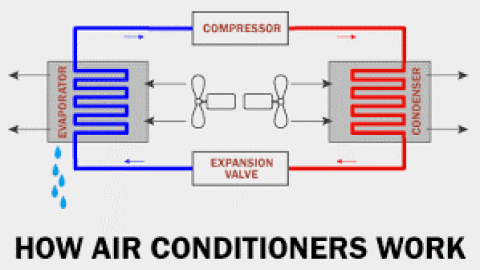 Ac compressor outlet and condenser